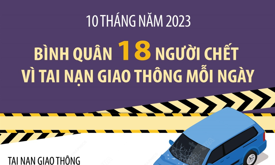 Bình quân 18 người chết vì tai nạn giao thông mỗi ngày