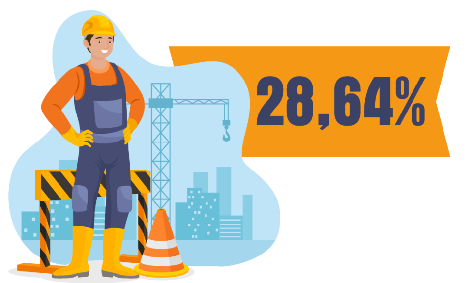 28,64% - là tỷ lệ lao động trong lĩnh vực công nghiệp-xây dựng vào năm 2025 theo mục tiêu của tỉnh