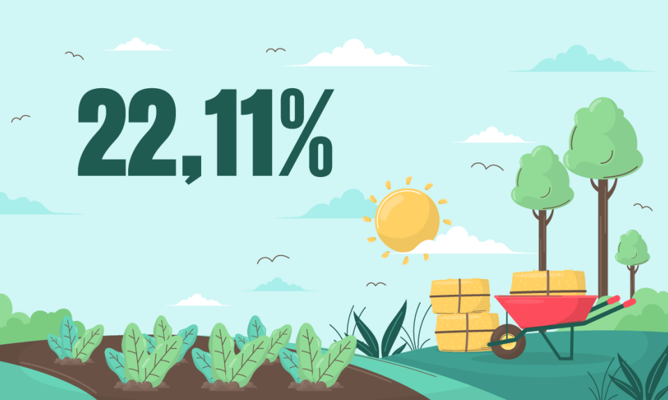 22,11% - là mục tiêu tỷ lệ lao động nông, lâm, ngư nghiệp trong tổng lao động của tỉnh đến năm 2025