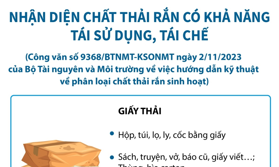 Bộ Tài nguyên và Môi trường hướng dẫn nhận diện các loại chất thải