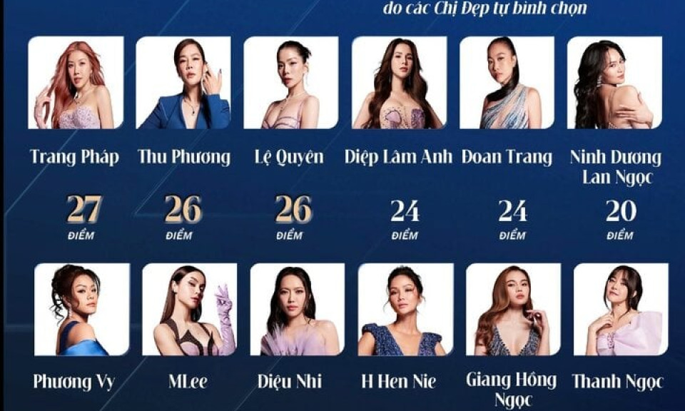 Vượt mặt các 'chị đại' khi dẫn đầu bảng điểm trưởng nhóm, Trang Pháp nói gì?