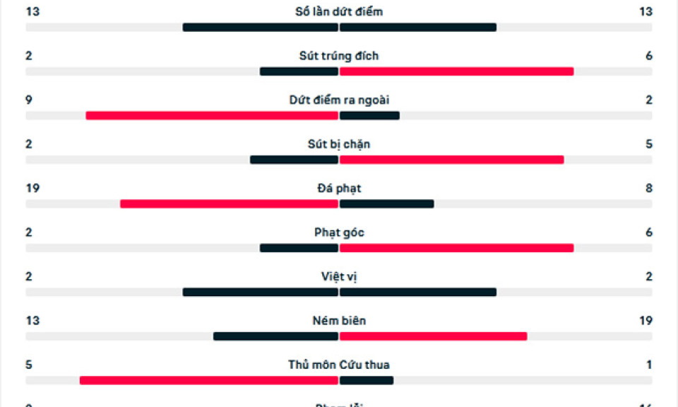Kết quả Girona 1-1 Bilbao: Chính thức mất ngôi đầu