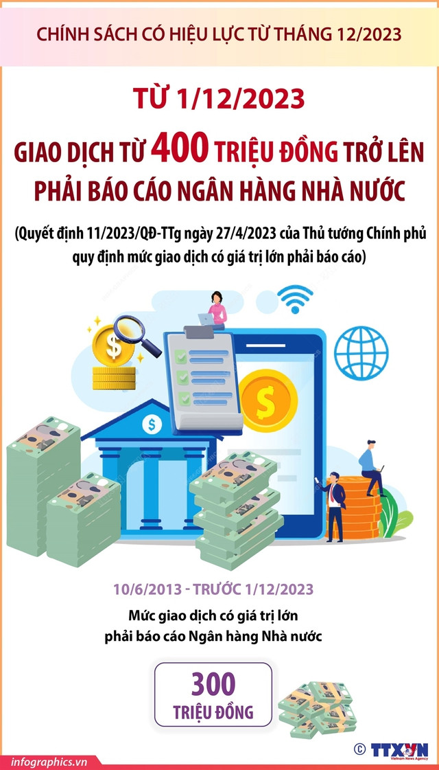 Từ hôm nay (1/12), giao dịch từ 400 triệu đồng trở lên phải báo cáo Ngân hàng Nhà nước - Ảnh 1.