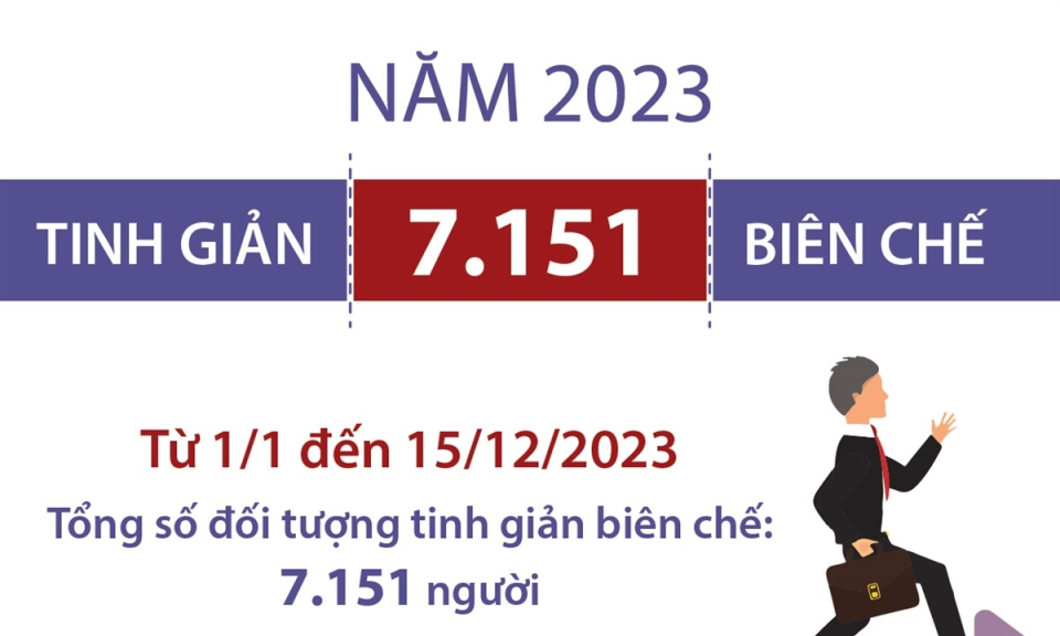 Bộ Nội vụ công bố số người bị tinh giản biên chế trong năm 2023