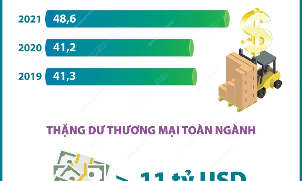 Xuất khẩu nông, lâm, thủy sản năm 2023 đạt trên 53 tỷ USD