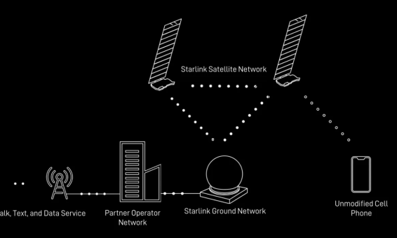 Internet vệ tinh Starlink hỗ trợ kết nối trực tiếp với smartphone