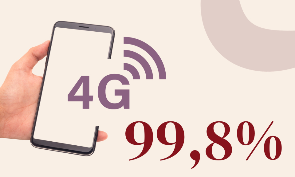 99,8% - là tỷ lệ dân số được phủ sóng mạng di động 4G trở lên trên địa bàn tỉnh