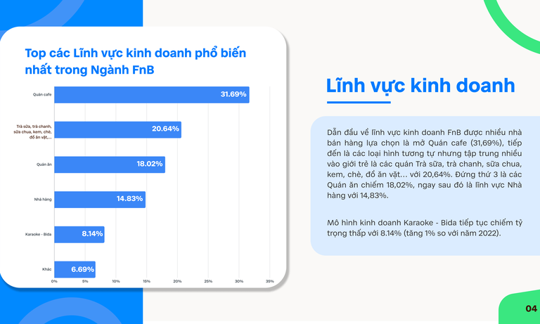 3 xu hướng của ngành bán lẻ Việt Nam năm 2024