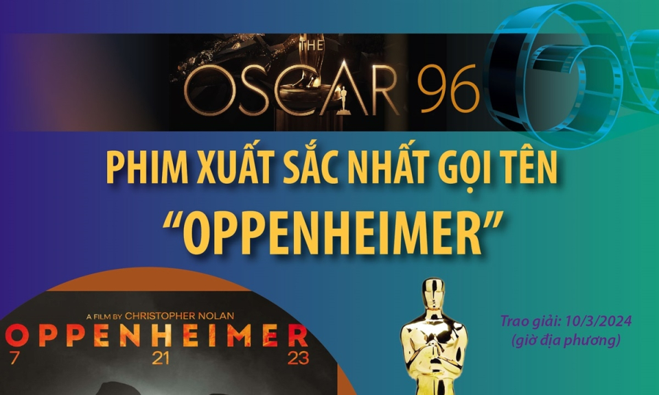 Oscar lần thứ 96: Phim xuất sắc nhất gọi tên “Oppenheimer”