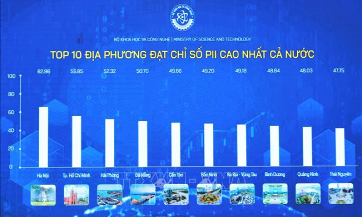 Lần đầu tiên Việt Nam công bố Bộ chỉ số đổi mới sáng tạo cấp địa phương