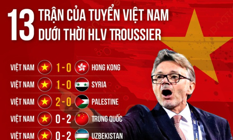 Thành tích 13 trận của tuyển Việt Nam dưới thời HLV Troussier ra sao?