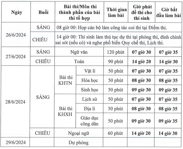 Chốt lịch tuyển sinh đại học 2024  - Ảnh 1.