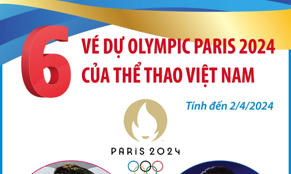 Những vận động viên Việt Nam đã giành vé tham dự Olympic 2024
