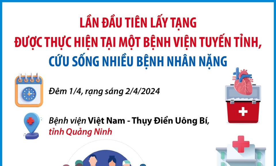 Lần đầu tiên việc lấy tạng được thực hiện tại bệnh viện tuyến tỉnh ở Quảng Ninh