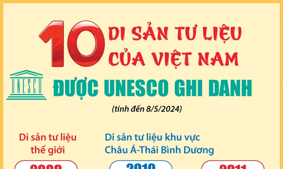 Mười di sản tư liệu của Việt Nam được UNESCO ghi danh