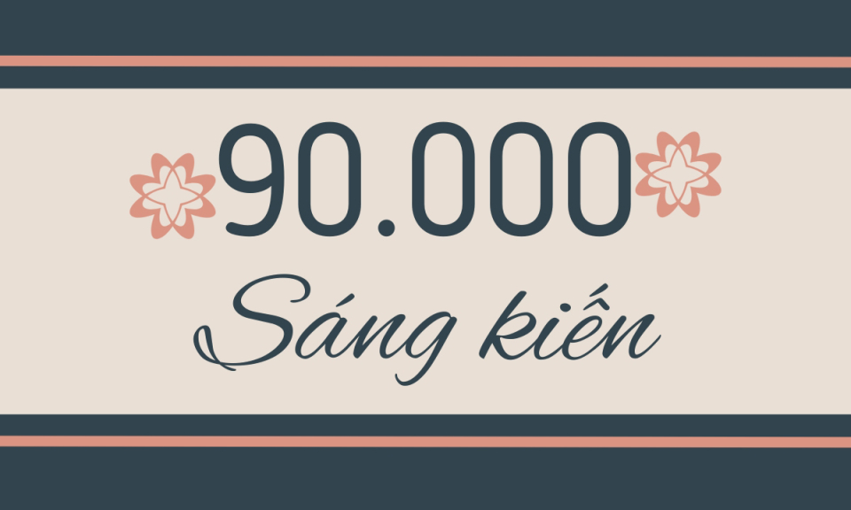 90.000 - là số sáng kiến cải thiện điều kiện lao động đã được đề xuất và triển khai trên toàn quốc năm 2023