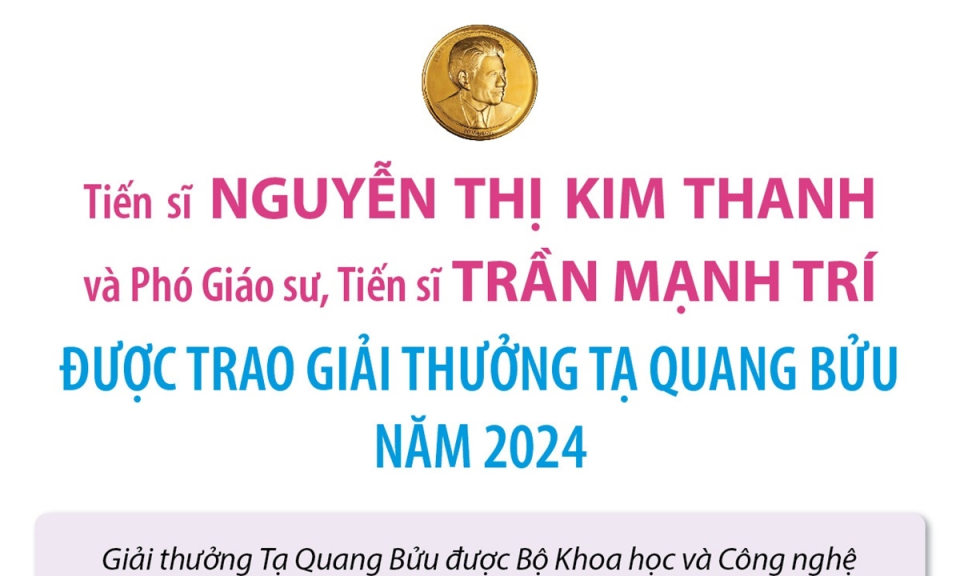 Chân dung hai nhà khoa học nhận Giải thưởng Tạ Quang Bửu năm 2024