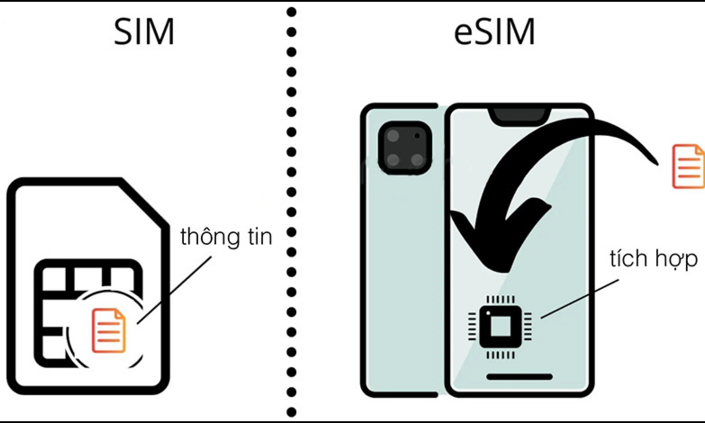 Nguyên nhân và cách khắc phục eSIM mất sóng hiệu quả nhất