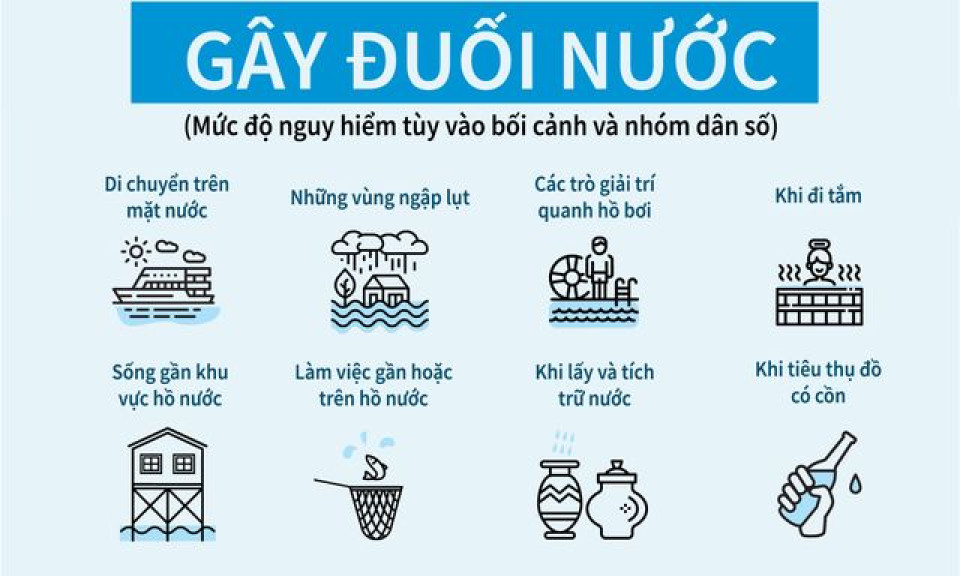 2.000 trẻ em bị đuối nước mỗi năm, WHO cảnh báo hiểm họa dịp hè