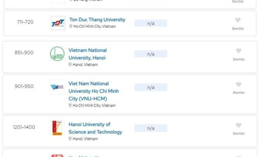 Vietnamese universities ascend in QS world university rankings 2025 