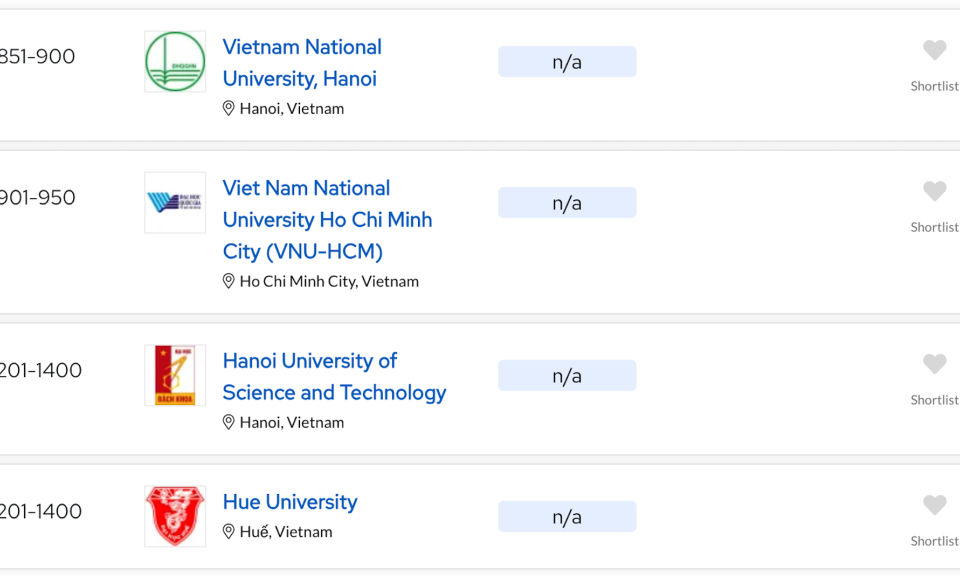 Loạt trường đại học Việt Nam thăng hạng trong bảng xếp hạng thế giới 2025
