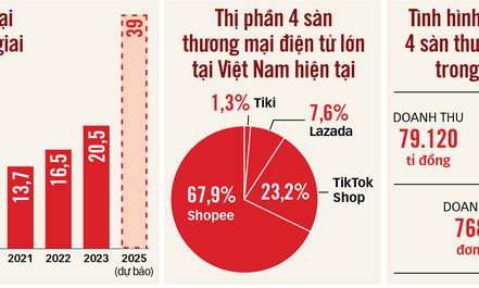 Livestream bán hàng tiền tỉ: Quản lý ra sao?
