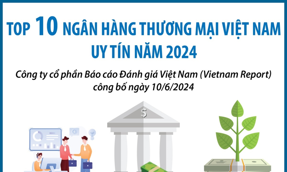 Top 10 ngân hàng thương mại Việt Nam uy tín năm 2024