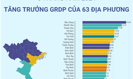 Tăng trưởng GRDP của 63 địa phương 6 tháng năm 2024