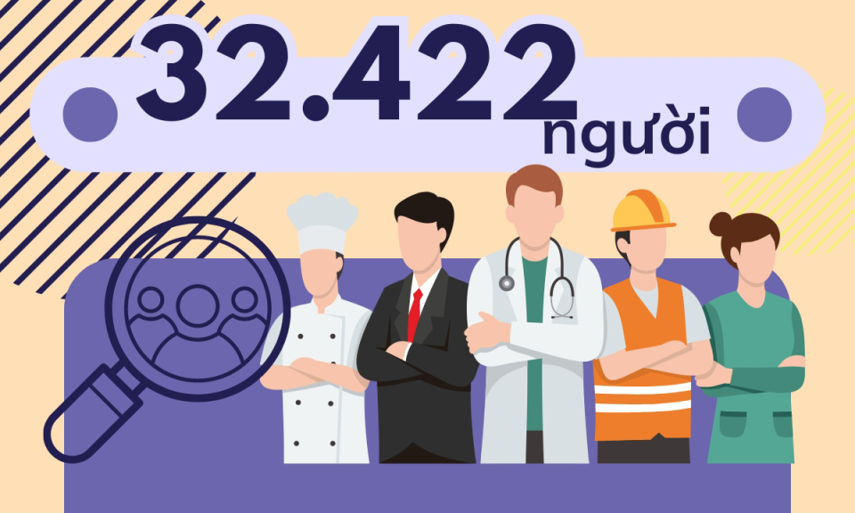 32.422 người - là tổng nhu cầu lao động năm 2024 của tỉnh Quảng Ninh