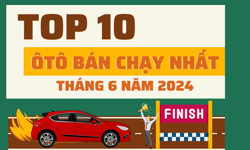 Top 10 ôtô bán chạy tháng 6/2024: Thứ bậc có nhiều xáo trộn, bất ngờ ngôi vương