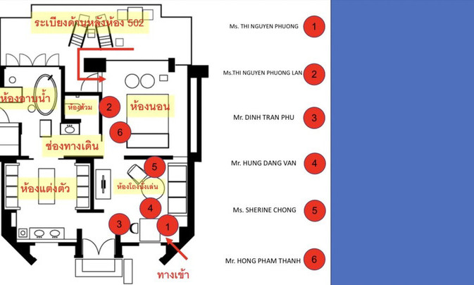 Pháp y Thái Lan họp báo về cái chết của 6 người Việt ở Bangkok