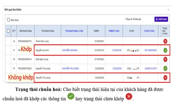 Công ty Điện lực Quảng Ninh thực hiện đối soát thông tin chủ thể hợp đồng mua bán điện với Cơ sở dữ liệu quốc gia về dân cư