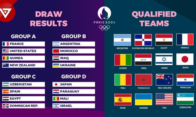 Lịch thi đấu bóng đá nam Olympic Paris 2024