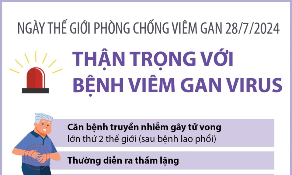 Ngày Thế giới phòng chống viêm gan: Thận trọng với bệnh viêm gan virus