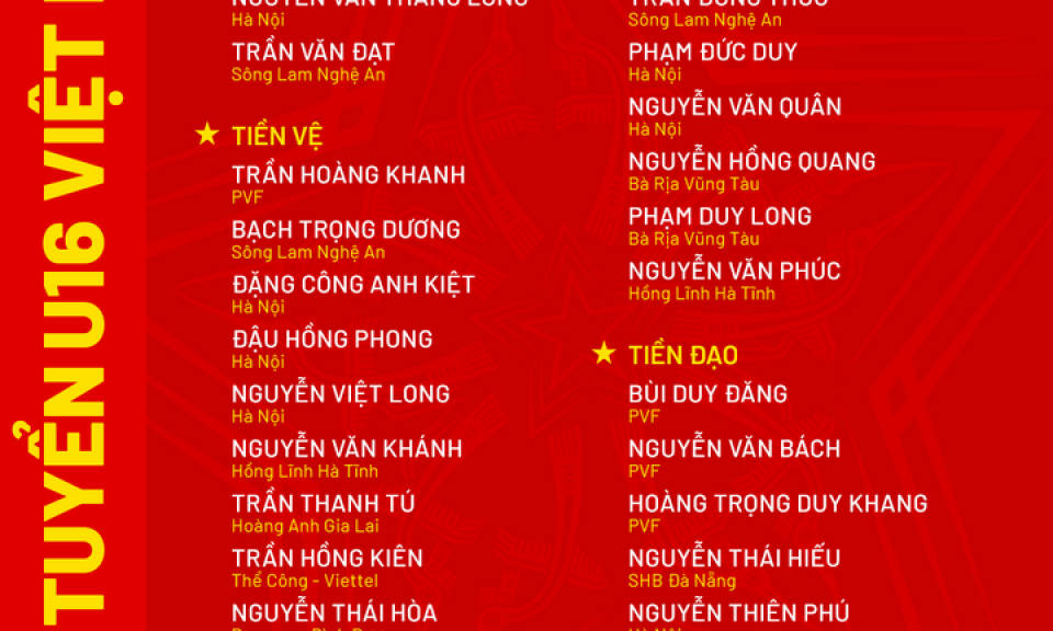 Danh sách U16 Việt Nam giao hữu tại Trung Quốc: HLV Roland gọi 28 cầu thủ