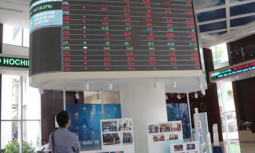 The market requires a prolonged period to reach stability