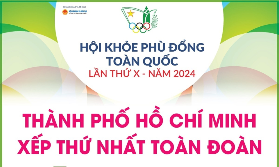 Hội khỏe Phù Đổng toàn quốc lần thứ X: TP Hồ Chí Minh xếp thứ Nhất toàn đoàn