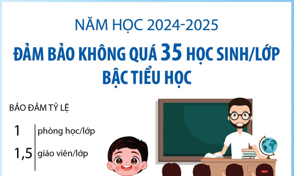 Những yêu cầu và nhiệm vụ của các cấp học năm 2024-2025