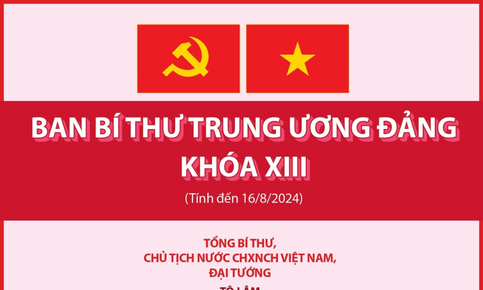 Danh sách các đồng chí trong Ban Bí thư Trung ương Đảng khóa XIII