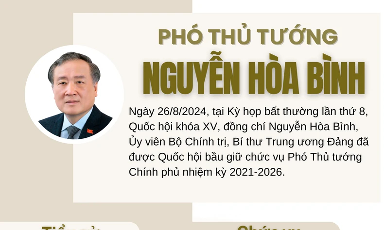 Tiểu sử Phó Thủ tướng Chính phủ Nguyễn Hòa Bình