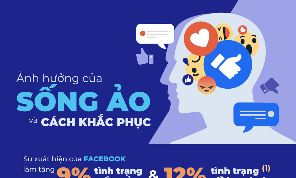 Thói quen sống ảo, những hệ lụy trong cuộc sống và cách khắc phục