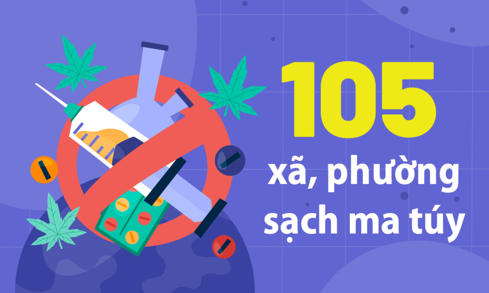 105 - là số xã, phường không có tệ nạn ma túy mà Quảng Ninh phấn đấu đến hết năm 2025