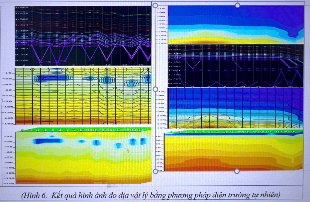 Kết quả Kết quả phương pháp điện trường tự nhiên