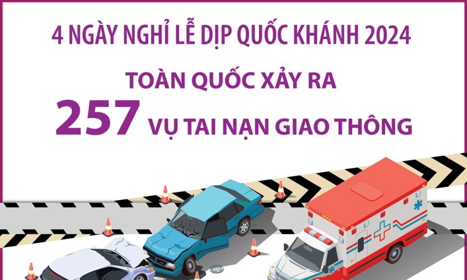 4 ngày nghỉ lễ dịp Quốc khánh 2024: Toàn quốc xảy ra 257 vụ tai nạn giao thông