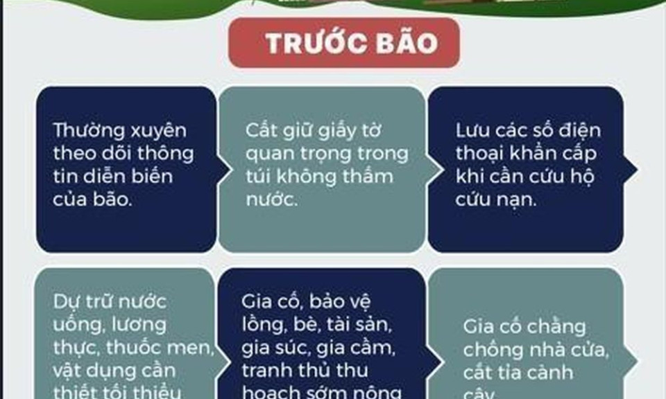 Hiểu đúng về bão để không chủ quan trong phòng, chống thiên tai