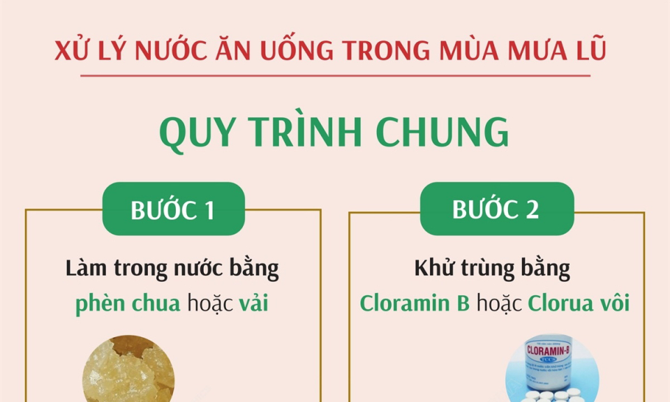 Quy trình chung xử lý nước ăn uống trong mùa mưa lũ