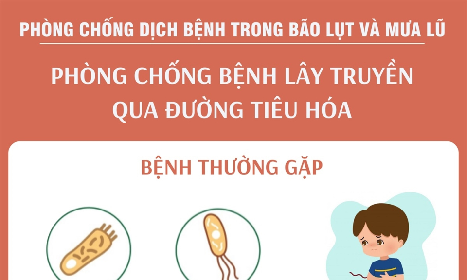 Các bệnh lây truyền qua đường tiêu hóa thường mắc sau bão lụt và mưa lũ