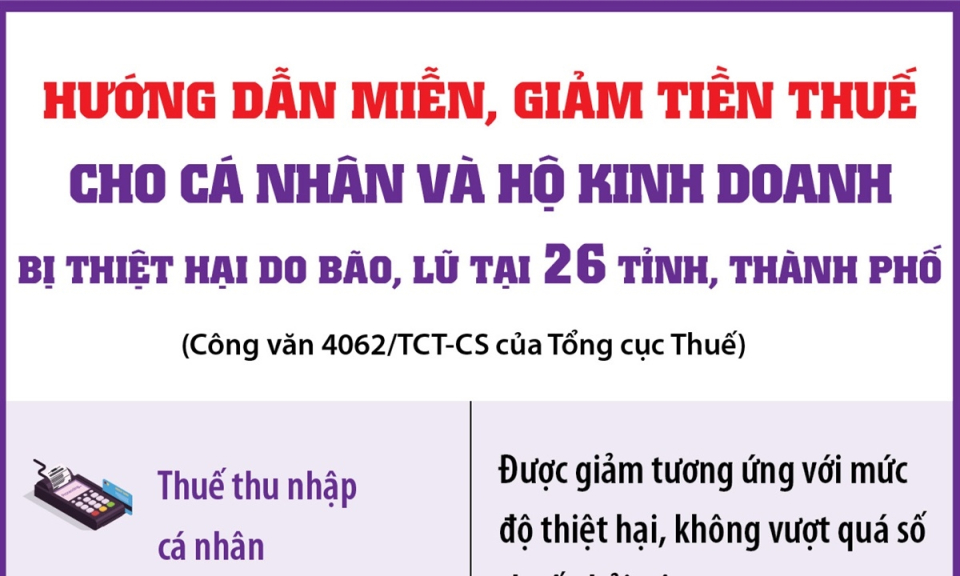 Hướng dẫn miễn, giảm thuế cho cá nhân, hộ kinh doanh và DN thiệt hại do bão lũ