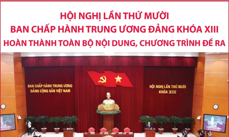 Hội nghị Trung ương 10 khóa XIII hoàn thành toàn bộ nội dung, chương trình đề ra