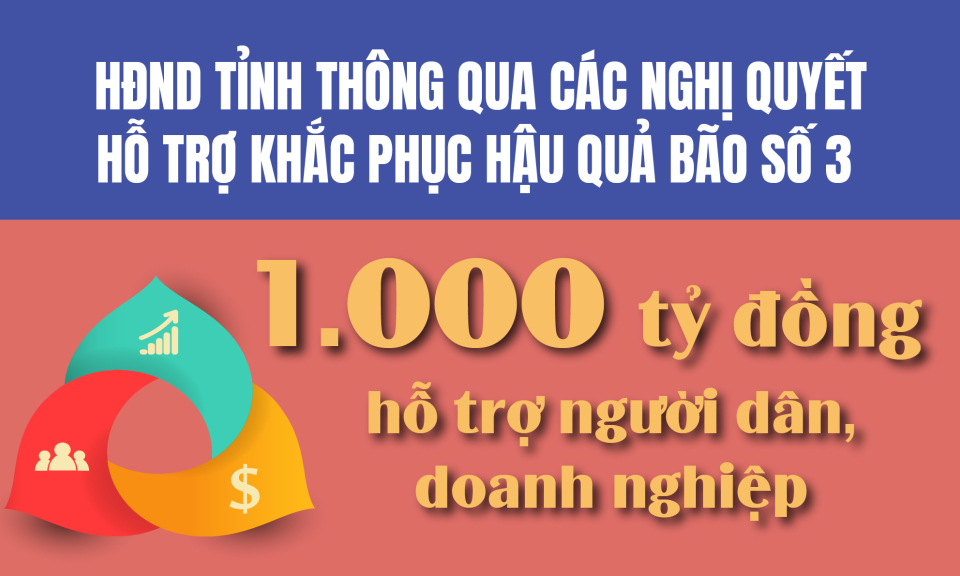 1.000 tỷ đồng hỗ trợ người dân, doanh nghiệp khắc phục hậu quả bão số 3